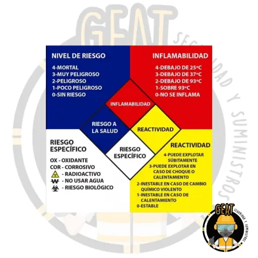 Etiqueta de 9x 20 cm identificador de riesgo para químicos 